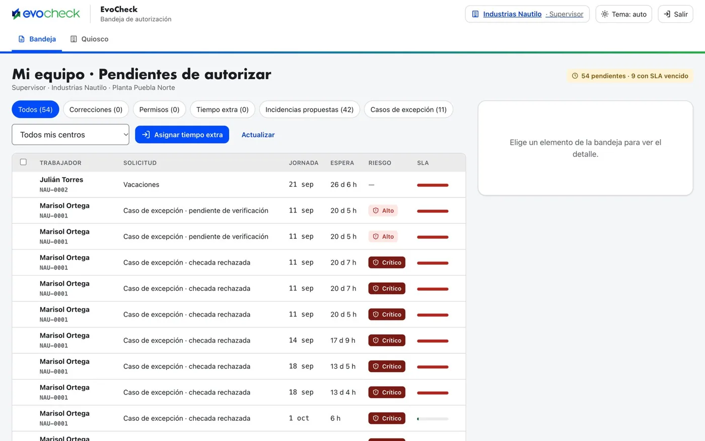 Bandeja del supervisor con pendientes de autorizar, riesgo y SLA