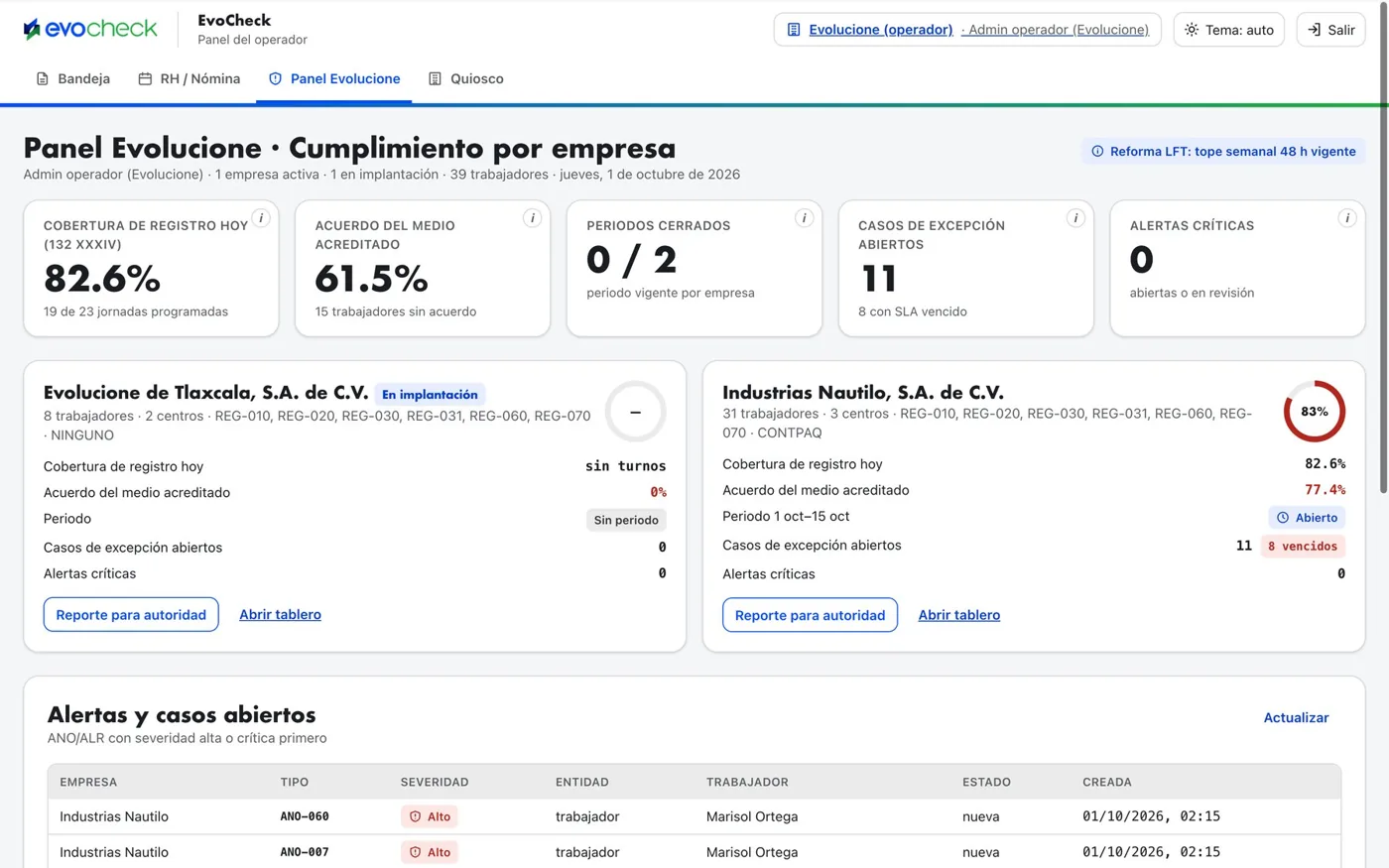Panel de cumplimiento por empresa con indicadores y alertas